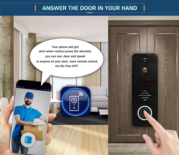 IP WiFi Video Door Phone Intercom System with Mobile APP Work with ...